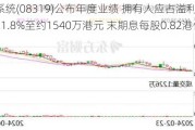 思博系统(08319)公布年度业绩 拥有人应占溢利同比减少约21.8%至约1540万港元 末期息每股0.82港仙