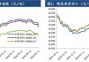 棉花：供应中性需求疲弱，短期或区间震荡
