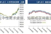 棉花：供应中性需求疲弱，短期或区间震荡