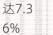 一季度保险资金年化综合投资收益率达7.36%