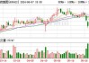 昆药集团拟17.91亿    收购华润圣火药业51%股权