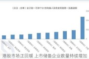 港股市场正回暖 上市储备企业数量持续增加