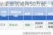 双鹭药业董秘梁淑洁减持50万股，减持金额336万元