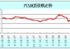 PTA：底部已现，短期或小幅反弹