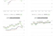 汇川技术：预计前三季度净利润31.87亿元―35.19亿元