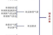 怎样运用股票的财务比率分析