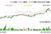 喜临门：拟向特定对象发行股票,募资金额不超过85000万元