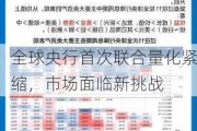 全球央行首次联合量化紧缩，市场面临新挑战