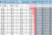 网宿科技（300017）：股价成功突破年线压力位-后市看多（涨）（07-10）