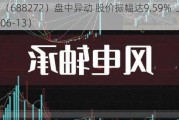 富吉瑞（688272）盘中异动 股价振幅达9.59%  上涨7.35%（06-13）