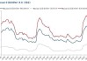 螺纹钢产量增长库存下降：稳增长政策撬动市场预期