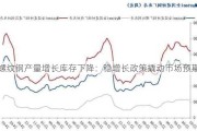 螺纹钢产量增长库存下降：稳增长政策撬动市场预期