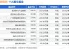 上半年净利润预计增长118.45%―151.21% 台华新材大涨7.84%