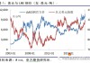 申银万国期货：中长期铝价看好预期不变，5 年铝水比例将达 90%