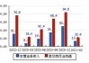 隆华新材：目前公司订单充足，经营发展一切正常，业务稳定