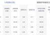 天工国际(00826.HK)5月31日耗资172.65万港元回购96万股