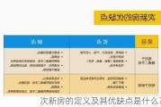 次新房的定义及其优缺点是什么？