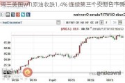 周三美国WTI原油收跌1.4% 连续第三个交易日下滑