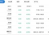 收评：原木上市首日跌近6% LPG跌近3%