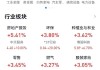 收评：指数震荡分化沪指涨0.03% 汽车整车板块走强