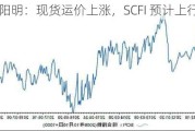 阳明：现货运价上涨，SCFI 预计上行