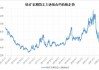 国内期货夜盘收盘 铁矿石涨超1%