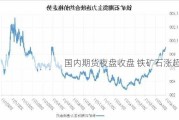 国内期货夜盘收盘 铁矿石涨超1%