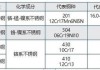 如何了解期货市场中不锈钢的品种特性？这些特性如何影响市场供需？