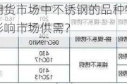 如何了解期货市场中不锈钢的品种特性？这些特性如何影响市场供需？