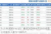 久之洋(300516.SZ)：截至2024年6月20日收盘，公司股东人数为15805户