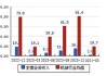 亿利达(002686.SZ)：截至7月19日公司的股东人数是22685人