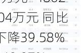 海洋王：预计2024年上半年净利润为4178.37万元~4862.04万元 同比下降39.58%~48.07%