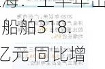 上海：上半年出口船舶318.9亿元 同比增长92.3%