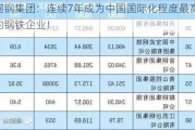 河钢集团：连续7年成为中国国际化程度最高的钢铁企业！