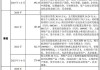 突击“清仓式”分红负面清单显威  多家公司主动终止IPO