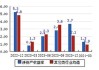 富创精密：拟收购亦盛精密，完善半导体零部件平台布局