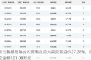 新三板基础层公司微电互动大宗交易溢价27.28%，成交金额101.09万元