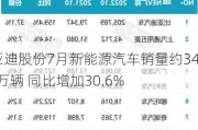 比亚迪股份7月新能源汽车销量约34.24万辆 同比增加30.6%