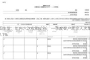 固生堂：年内六次收购扩张，一季度客户就诊人次增长42.1%