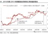 押注平台上特朗普胜率飙升至68% “特朗普交易”全线猛涨……