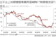 押注平台上特朗普胜率飙升至68% “特朗普交易”全线猛涨……