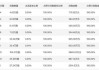 宁德时代(300750.SZ)累计回购1448.38万股 耗资24.46亿元