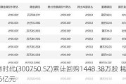 宁德时代(300750.SZ)累计回购1448.38万股 耗资24.46亿元