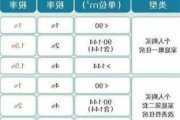 赠予契税的费用如何计算?