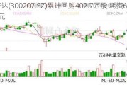 欣旺达(300207.SZ)累计回购402.7万股 耗资6133.32万元