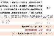 目前大宗商品的估值走到什么位置了？10-29