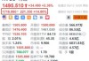 美股异动｜Reddit倒跌超5.5% Q2业绩及指引均高于预期