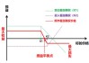 如何在熊市中利用看涨期权策略