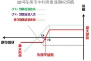 如何在熊市中利用看涨期权策略