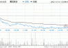 腾龙股份(603158.SH)：2023年年度权益分派每10股派1.6元